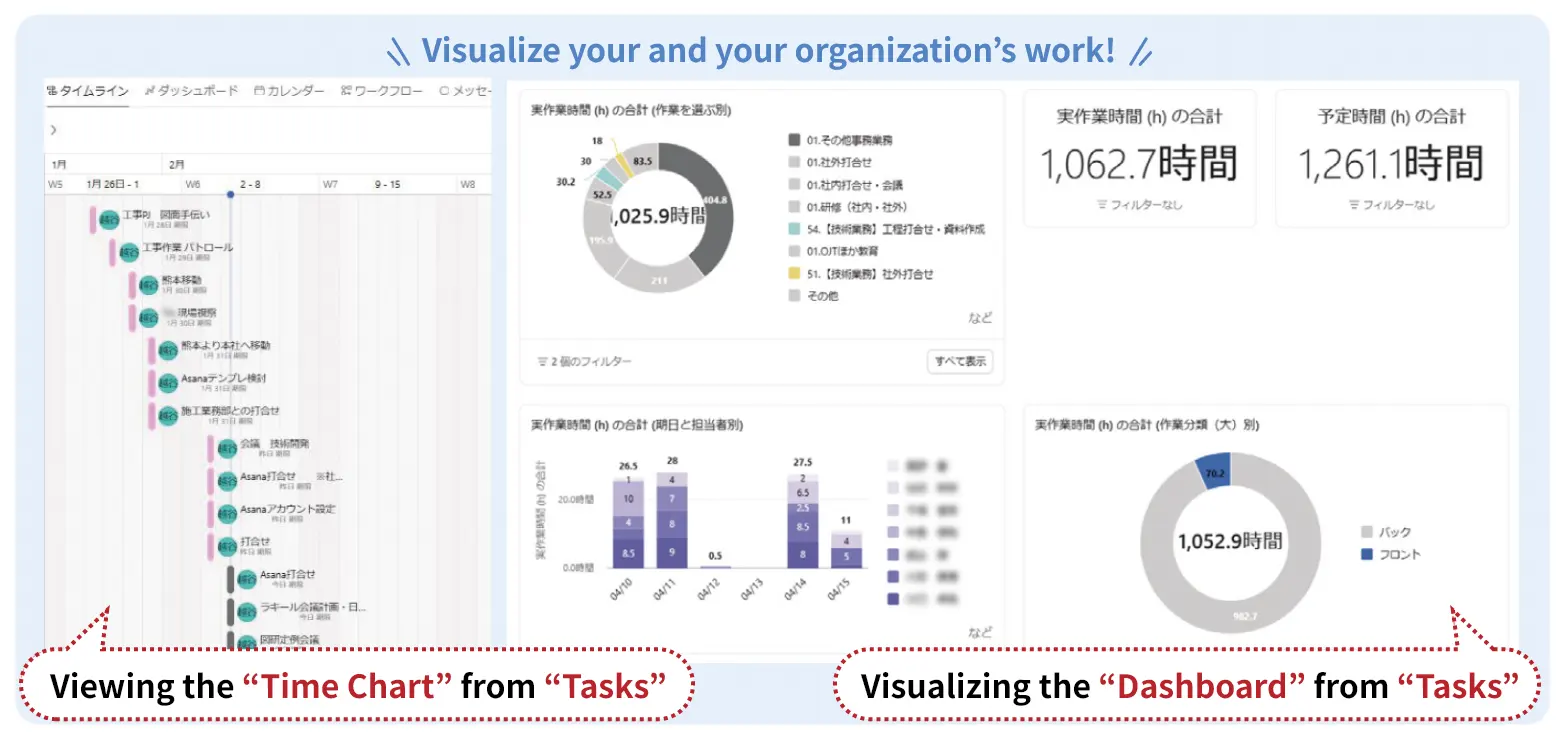 Visualize your and your organization's work!