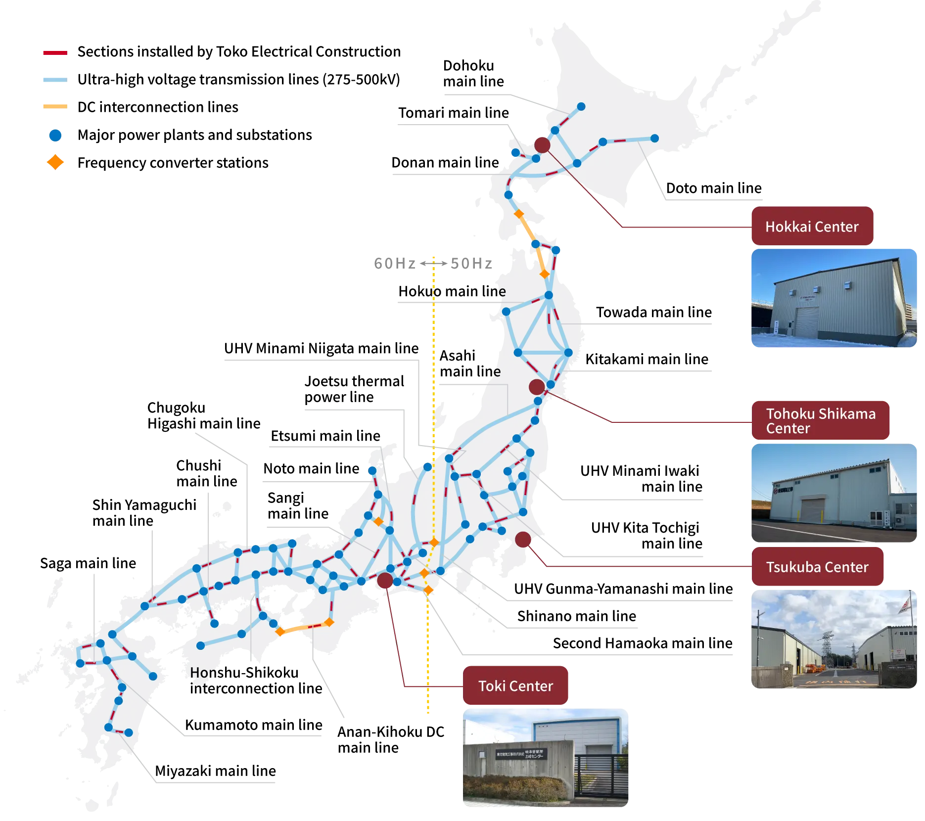 Nationwide main power transmission line map (as of 2025)