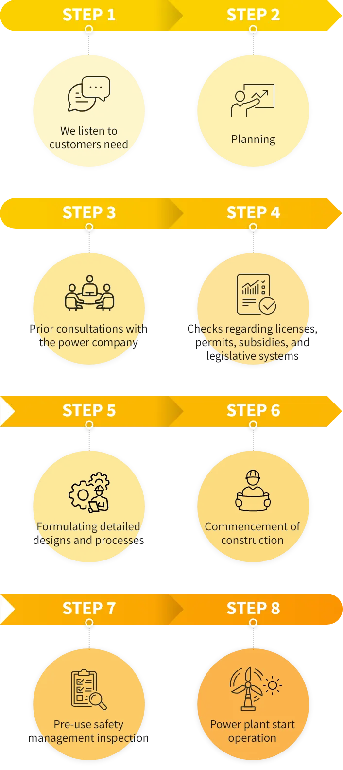 Characteristics of our business