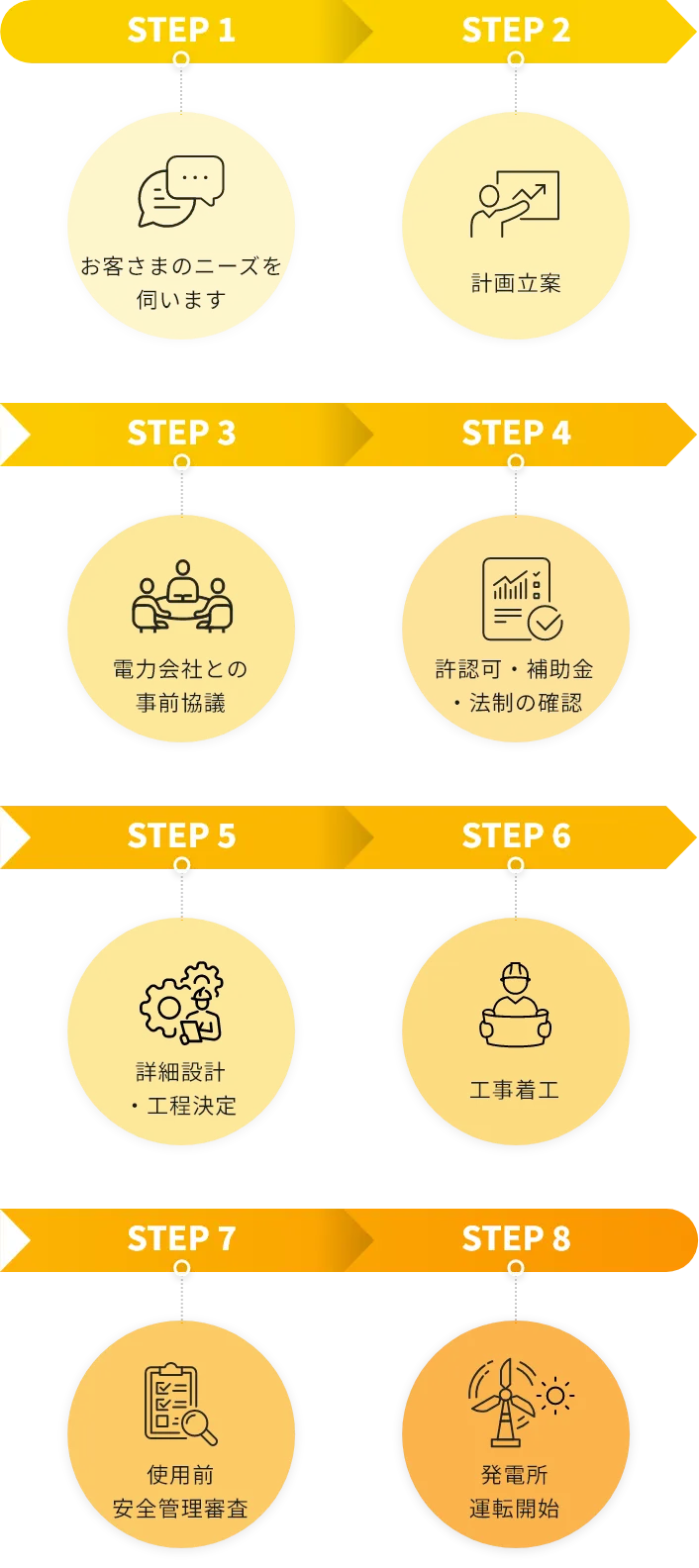 事業の特徴