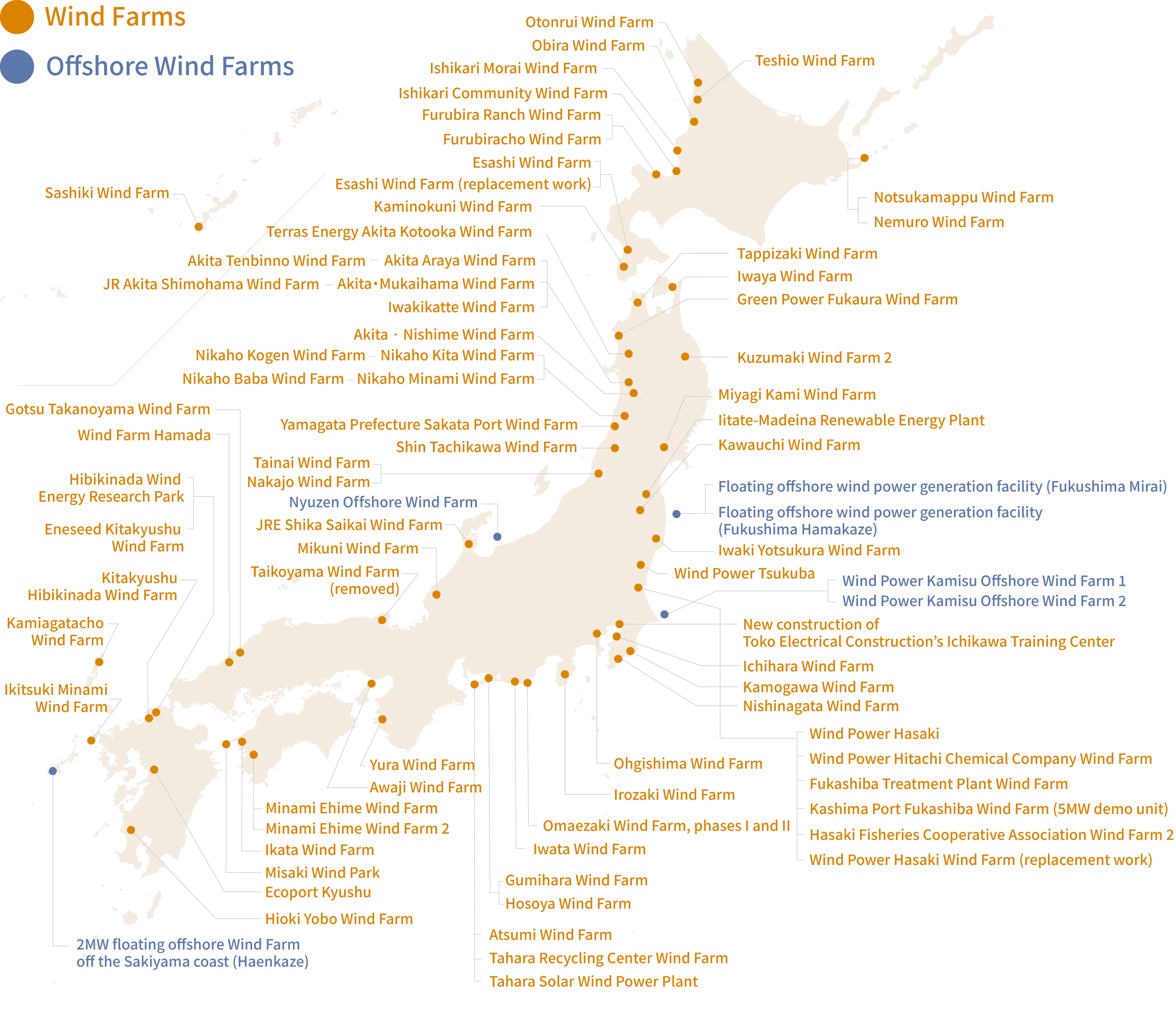 Wind turbine track record (as of 2025)